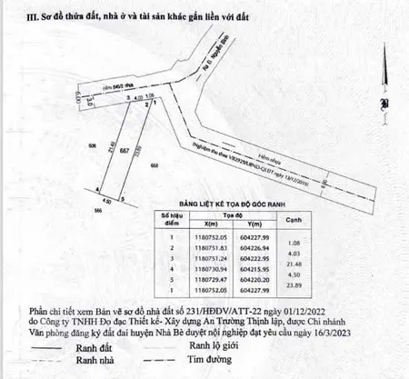 Bán đất khu Hẻm 845 Nguyễn Bình, Nhơn Đức, 101.9m2, Sổ riêng, xây tự do