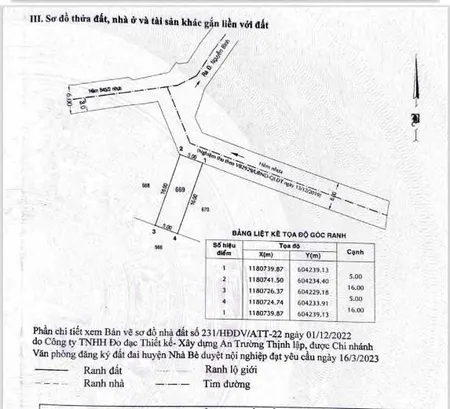 Bán đất Nguyễn Bình, ngay gần Công An xã Nhơn Đức, 80m2, Sổ riêng, xây tự do