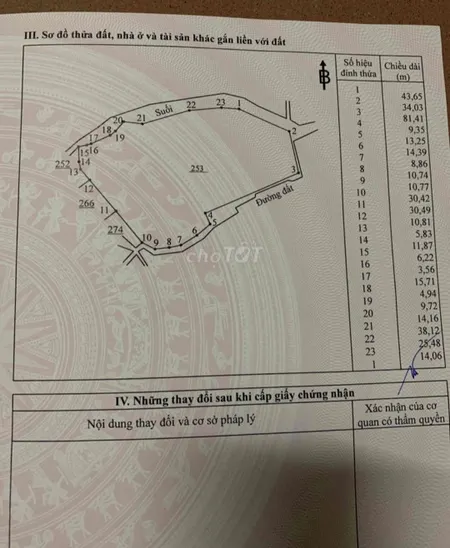 Nhà Đất Phú Vinh Định Quán Đồng Nai
