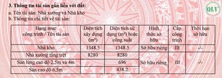 Bán nhà xưởng 22.495 m2 trong kcn Dệt May Bình An, Dĩ An , Bình Dương