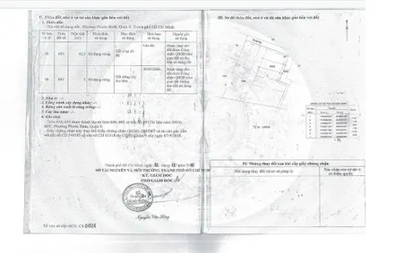 Bán đất thổ cư có sổ riêng, mặt tiền ô tô 4m .