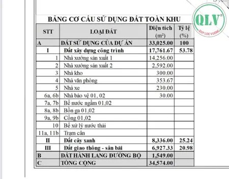 Cho thuê nhà xưởng mới xây tại Tân Mỹ Bắc Tân Uyên BD diện tích 34.574m2