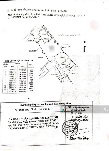 Tx24 100% đất thổ cư khu hiện hữu ngay trung tâm phường thạnh xuân 980tr
