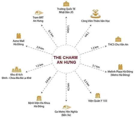 Hà đông vốn 1,4tỷ có ngay căn hộ 2pn the charm an hưng, cách mỹ đình 1op lái xe, ck 3% giá 70tr/m2