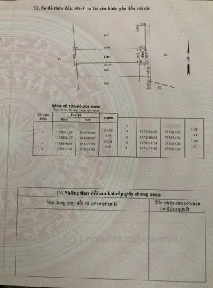 Bán Nhà gần chợ Bình Chánh giá 890tr - dt 80m2 có sổ hồng riêng 1T1L (Tin Hết Hạn)