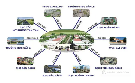 BÁN ĐẤT TTHC BÀU BÀNG, BÌNH DƯƠNG GÓC 2 MT (Tin Hết Hạn)