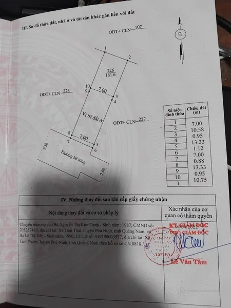 Đất khu dân cư trường xuân (Tin Hết Hạn)