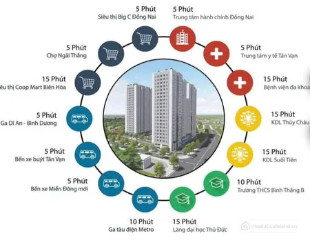 BÁN CĂN HỘ GIÁ RẺ NHẤT KHU VỰC NGAY AEON BIÊN HÒA (Tin Hết Hạn)