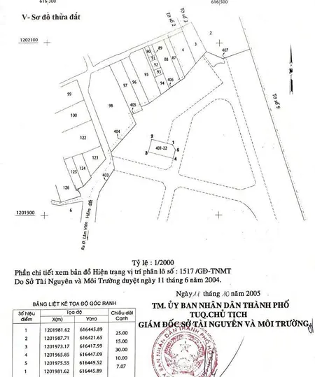 BDS HVL ĐẤT NỀN 437 M²(15x30M) BTHU THẢO NGUYÊN SÀI GÒN  Q9