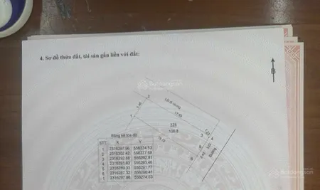 Cắt lỗ cực sâu giá mảnh góc 108,8m ,full thổ cư, mt 5m,đường thông,oto tránh.0394 632 ***
