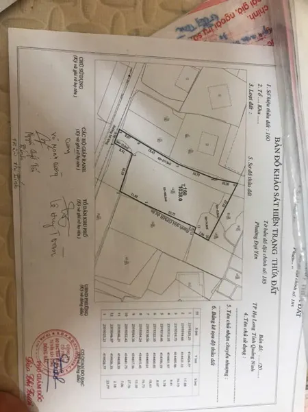 Bán đất 1080m² giá 5.2 tỷ tại Phường Đại Yên Thành phố Hạ Long