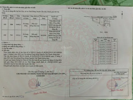 Bán lô đất mặt tiền đường lý nhơn xã an thới đông thành phố hồ chí minh