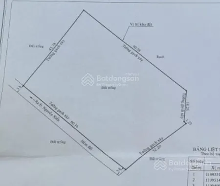 Đất lớn giảm mạnh 50 tỷ còn 40 tỷ sát vinhomes grand park mua ngay thắng lớn