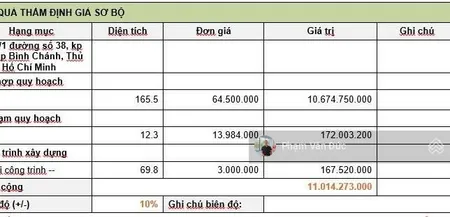 Bán đất tặng nhà cấp 4 đường số 38, hiệp bình chánh, thủ đức