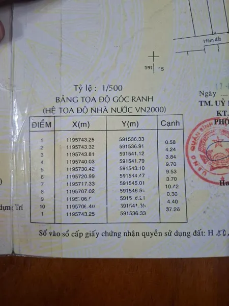 Đất trung tâm chợ bình thành 317/4