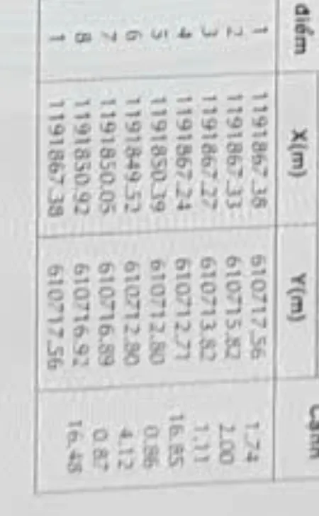 Bán đất 78.7m² ngang 4.1m giá 6.2 tỷ Phường Cát Lái