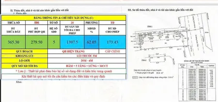 BDS  HVL Bán đất 2 mặt tiền đường, 119 Quốc Hương, Phường Thảo Điền, Tp. Thủ Đức.