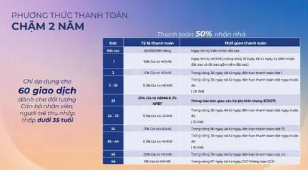 Bán căn hộ the felix ngay tp thuận an giá chỉ 34tr/m2. căn hộ đa dt nh hỗ trợ 2 năm không ls, 1pn0