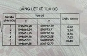 Bán nhà 76.9m² giá 500 triệu Phường An Hội Tây