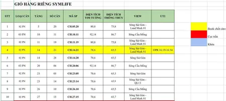 Giỏ hàng mới nhất dự án sym life nhiều căn đẹp giá tốt xem ngay kẻo lỡ