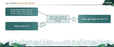 Bán nhà 35m² ngang 4m giá 780 triệu Phường Bình Dương