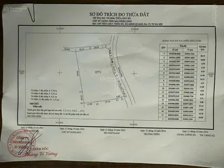 Lô đất 3277,3m2 tại xã minh quang (xã ba vì sau sáp nhập)