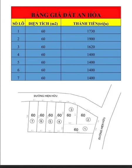 Bán 7 lô đất phường an hoà . chưa tới 2 tỷ một lô .