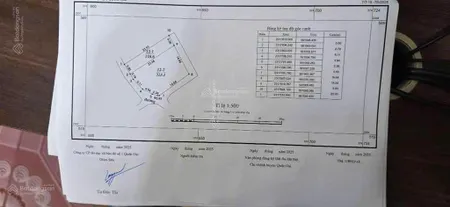 Cc cần tiền bán nhanh 119m² full thổ 2 mặt tiền trục chính liên thôn bạch thạch, hòa thạch 25tr/m²