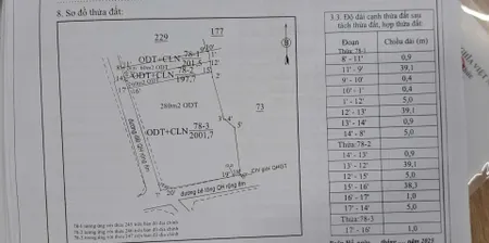 Bán đất 5m² ngang 40m giá 265 triệu Phường Cư Bao