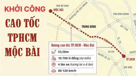 Chính chủ cần bán gấp lô đất, cách tt gò dầu 5p di chuyển
