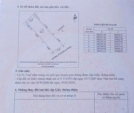 BÁN ĐẤT MẶT ĐƯỜNG PHƯỢNG HOÀNG