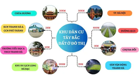 NHANH TAY ĐÓN ĐẦU ĐẤT F0 — ĐẤT SỔ HỒNG GẦN KCN THANH HÀ - HÒA BÌNH