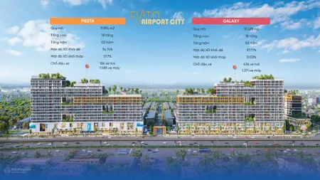 Thông tin giá bán & tiến độ thanh toán căn hộ fiato airport city ngay cổng sân bay long thành