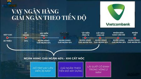Căn duy nhất giá đầu tư f0 từ chủ đầu tư căn hộ 2pn đối diện đh y dược cần thơ.