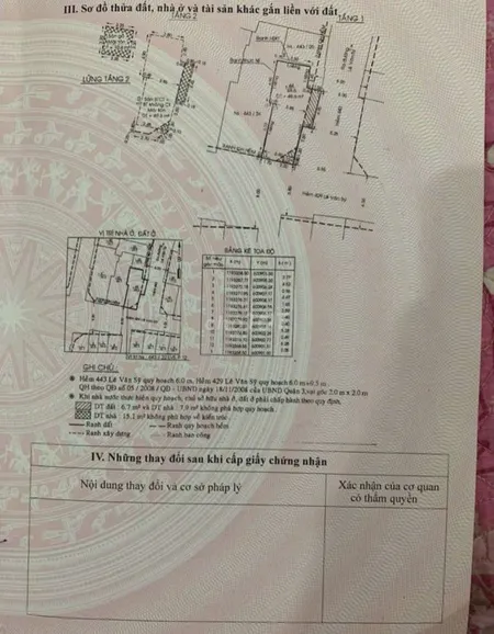 Nhà 443/22 Lê văn sỹ phường 12 Quận 3