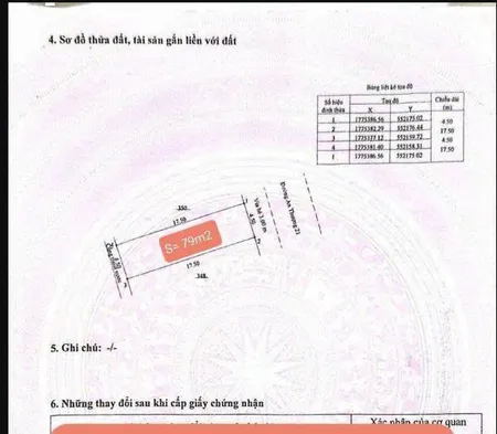 Đất mặt tiền an thượng 21 (chính chủ bán gấp)
