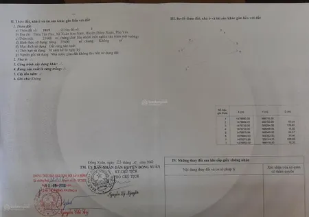 11hec rsx giá chỉ 85tr/ha, đã có sổ hồng, tại đồng xuân phú yên