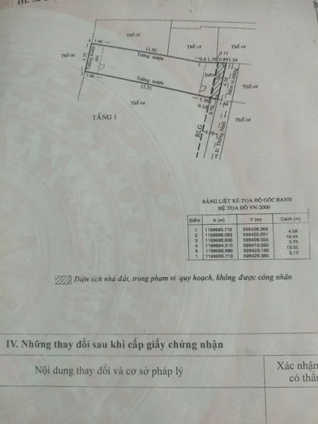 Bán lô đất có nhà cũ  đường số 2 .đường thống nhất. P16 gò vấp giá tốt
