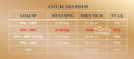 Căn Hộ Symlife - Thanh Toán 10% Ký Hđmb - Sở Hữu Ngay Căn Hộ View Sông, Ql13, Cách Metro Số 2 200m