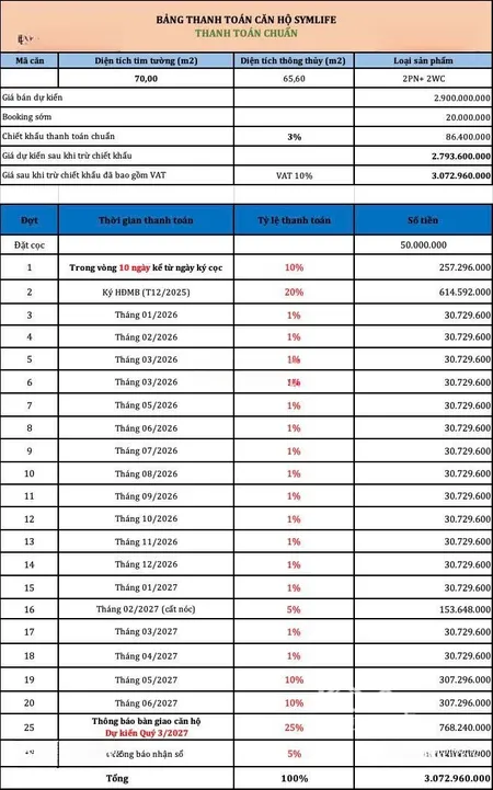 Căn Hộ Trục Quốc Lộ 13 Cạnh Thủ đức - Giải Pháp "có Nhà Sài Gòn" Chỉ Từ 36,8 Tr/m²