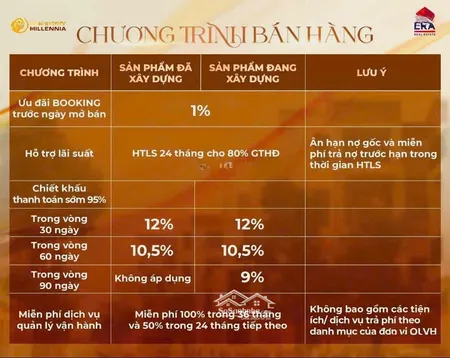 Shophouse, Nhà Phố, Biệt Thự T&t Millennia