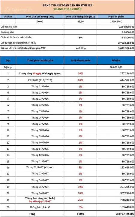 Căn hộ khác trục quốc lộ 13 giá 4560tr/m2 symlife chỉ 38tr/m2vào 10% ký hd mua bán, pháp lý đủ