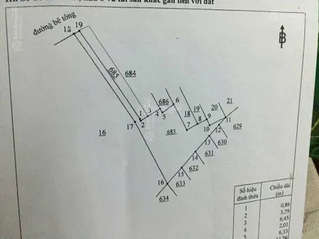 Bán đất 979m² giá 21.5 tỷ Phường Tam Hiệp