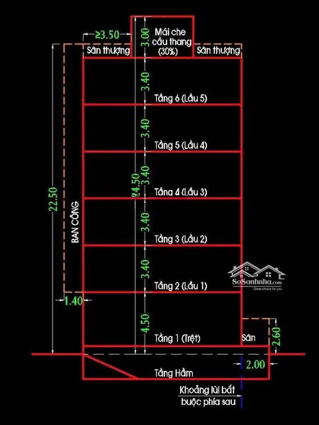 Bán Nhà Mt Tân Kỳ Tân Quý Ngay Aeon Dt: 5,4*28m Cấp 2 Lầu Giá 18,5 Tỷ Tl Mạnh