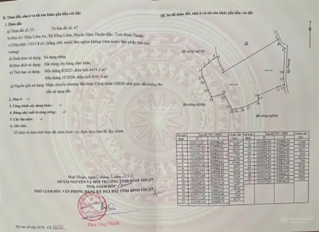 Bán đất có thổ cư tại hồng liêm, hàm thuận bắc, bình thuận