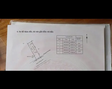 Bán đất 150m² giá 3.6 tỷ Phường Tân An