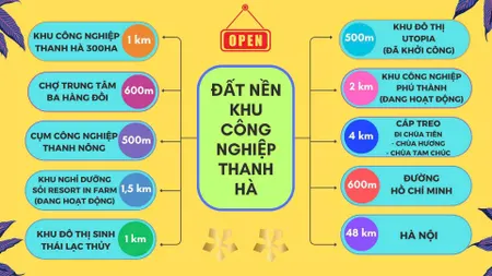 ĐẦU TƯ ĐẤT NỀN VÀNG – SIÊU LỢI NHUẬN TẠI LÕI KCN THANH HÀ, HÒA BÌNH CHỈ 7 TRIỆU/M²!Vị trí đắc địa, sinh lời ngay lập tức – cơ hội không thể bỏ lỡ!