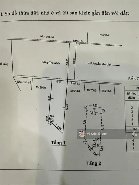 Bán đất tặng nhà mặt tiền hẻm xe hơi 10m, cách nguyễn văn linh 50m không quy hoạch 7 tỷ