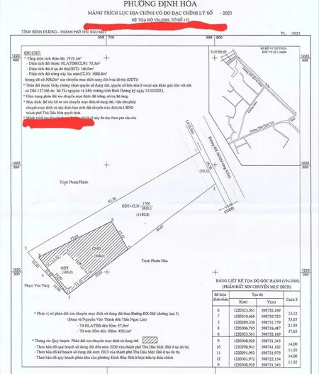 Bán đất 2000m² ngang 14m giá 23.9 tỷ Phường Chánh Hiệp