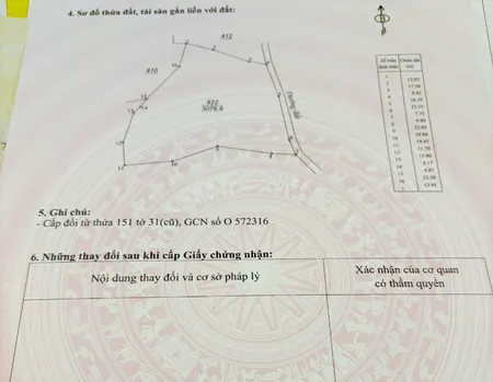Bán đất Lộc Tân Phường 3 Bảo Lộc